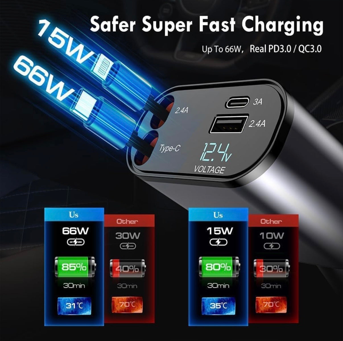 4 in 1 Car Charger